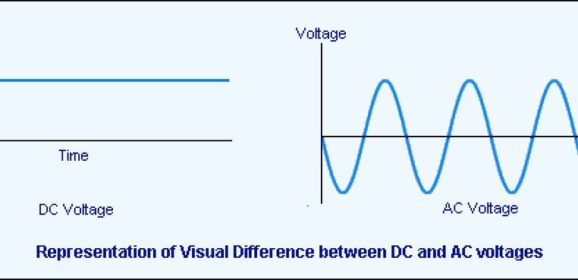 Direct Current (DC) vs Alternate Current (AC)